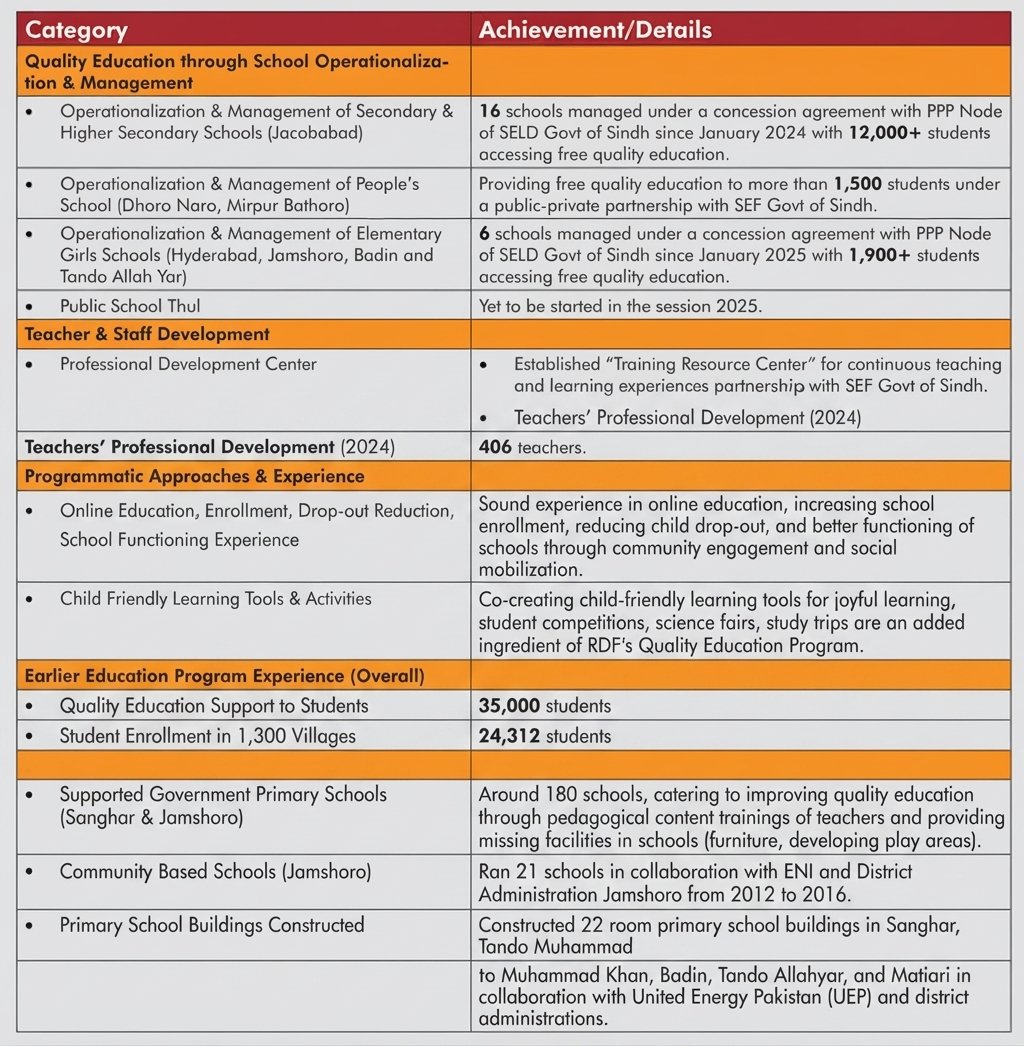 Education and Skills Improvement Program