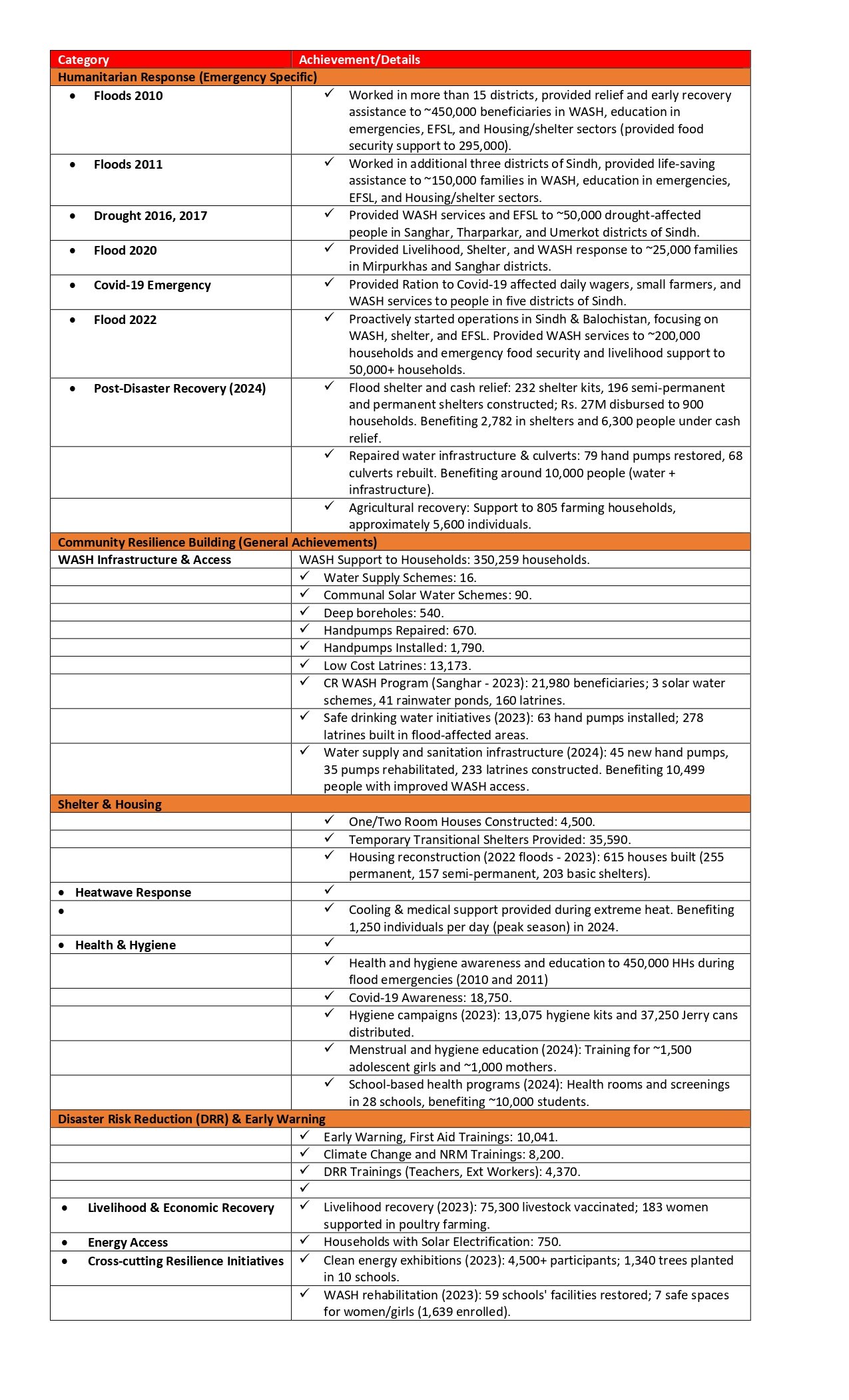 Humanitarian Response View 1