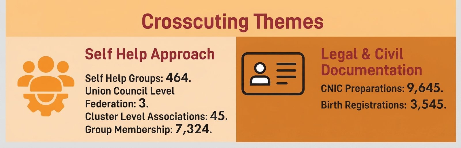 Crosscutting Themes View 1