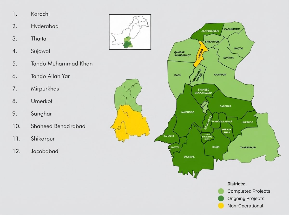 Districts of Operation - Sindh Province Outreach
