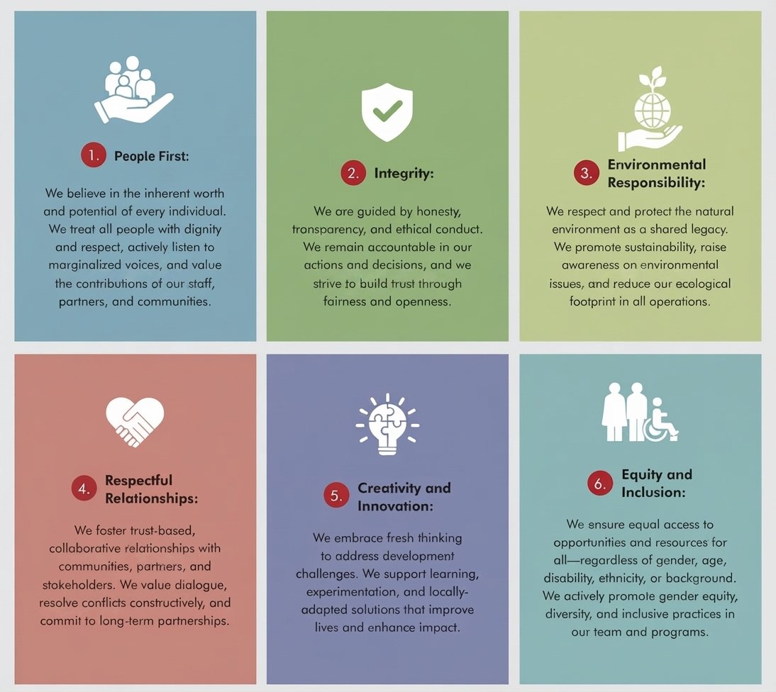 RDF Core Values